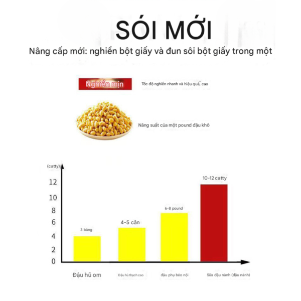Máy làm đậu phụ liên hoàn tự động với nhiều loại